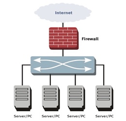 config firewall
